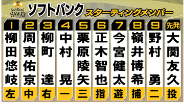 【ソフトバンク】2番周東、6番正木　山川＆牧原はベンチスタート　先発はホームで負けなしの大関　勝てば2年連続の日本シリーズ進出