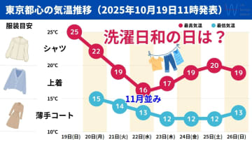 【気象予報士が解説】衣替えはお早めに！日に日に気温下がり洗濯日和になる日は？
