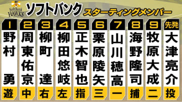 【ソフトバンクスタメン】前日衝突の中村晃はベンチ外　代わって柳田悠岐を4番起用　山川・牧原らが先発復帰