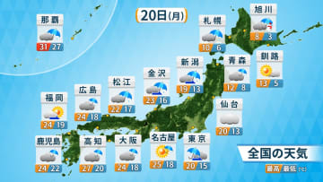 寒気流入で季節進む　北海道は平地で雪　関東は日中15℃近い日も