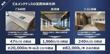 東急不ら／ビル管理業務を最適化／ＡＩ使いデータ分析