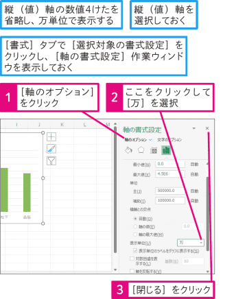【Excel Q&A】縦（値）軸の目盛りの表示単位を万単位にするには