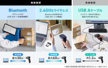 サンワサプライ、3種類の接続方法に対応した2次元バーコードリーダー「BCR-BT2D15」