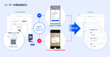Sansan名刺アプリ「Eight」がイベント運営支援クラウド「EXPOLINE」と連携、名刺情報を利用した参加申し込みが可能に