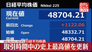 【速報】日経平均　取引時間中の史上最高値更新