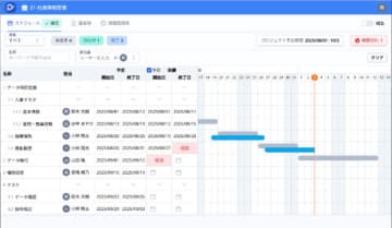 DALのワークマネジメントサービス「Placul」、カスタマーサクセス業務に特化した新エディションを提供