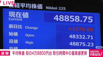 平均株価 初の4万8800円台 取引時間中の最高値を更新