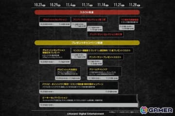 「プロスピA」10～11月の「ダルビッシュセレクション」など10周年記念企画が発表！プロ野球の約300万年分となる総試合数などプレイデータも初公開