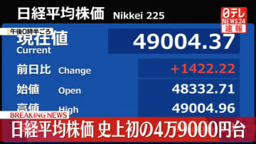 【速報】日経平均　初の4万9000円台　“高市首相”政策期待で