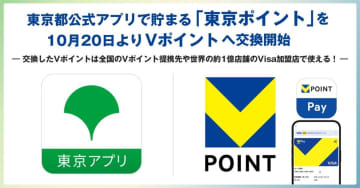 「東京ポイント」、Vポイントとの交換をスタート