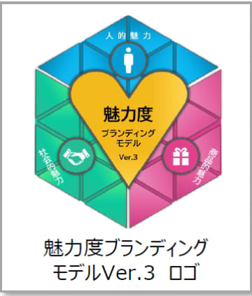 生活者1万人を対象とした「第10回　魅力度ブランド調査」結果