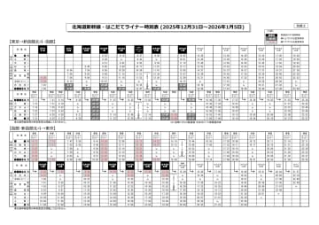 北海道新幹線、年末年始に青函トンネル内で＋100km/hの高速運転。始発～15時半の便が5分短縮、在来線にも時刻変更