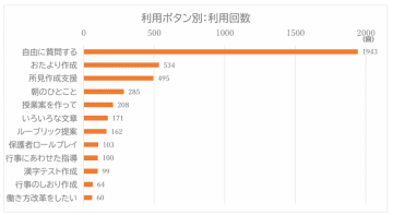画像が削除されました