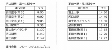 羽田空港～河口湖・富士山駅の高速バスで大幅ダイヤ改正。平日便再開も最大780円値上げ、一部停留所を廃止