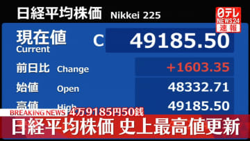 【速報】日経平均　史上最高値を更新　初の4万9000円台