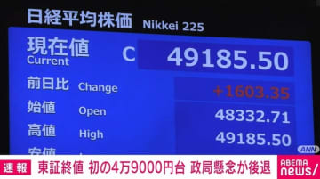 日経平均終値初の4万9000円台 先週末より1603円高い大幅な値上がり