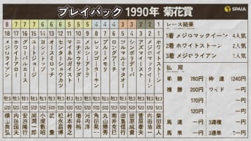 【菊花賞】雨の京都で“2頭のメジロ”が激突　最強ステイヤー・メジロマックイーン誕生の1990年をプレイバック