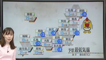 【あすの天気】各地で曇りや雨　北海道の日本海側やオホーツク海側は冷たい雨や雪、平地でも雪の積もる所が