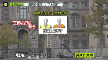 ルーブル美術館で冠など宝飾品9点盗まれる　4人組が高所作業車で…“7分の犯行”