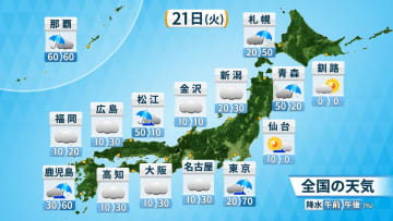 きょう(火)の天気　けさは今季一番の冷え込み　昼間も空気ヒンヤリ11月並みに　天気はスッキリせず