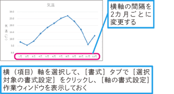 【Excel Q&A】横（項目）軸の項目の間隔を1つ飛ばして表示するには