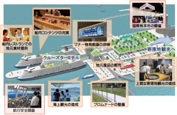 国交省、クルーズ旅客受入促進で5事業を採択