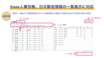 freee人事労務、日次勤怠情報の一覧表示に対応し、現場管理者の作業負荷を軽減