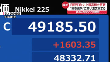 日経平均、史上最高値を更新　“高市銘柄”に買い注文集まる　初の4万9000円突破