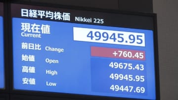 「高市トレード」続く　首相指名を前に株価最高値更新…5万円に迫る　市場関係者「政権運営手腕に大きな関心」