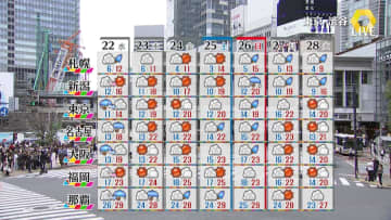 【天気】11月並みの冷たい空気　伊豆諸島で線状降水帯発生のおそれ