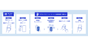 デジタルエクスペリエンスとJBN、オフラインとオンラインの顧客体験を統合する新サービスを提供開始