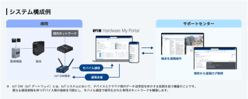 トプコンメディカルジャパン、製造業向けAIポータル「OPTiM Hardware My Portal」を導入　～遠隔保守によりサポート業務効率向上～