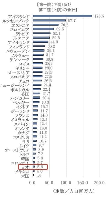 【今週のサンモニ】時間差で起きた谷口真由美vs寺島実郎｜藤原かずえ　『Hanada』プラス連載「今週もおかしな報道ばかりをしている『サンデーモーニング』を藤原かずえさんがデータとロジックで滅多斬り」、略して【今週のサンモニ】。