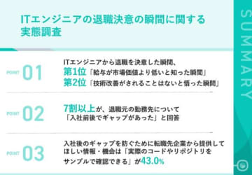 退職理由1位は「給与が市場価値以下」　ITエンジニア、半数以上が入社1年以内に退職検討