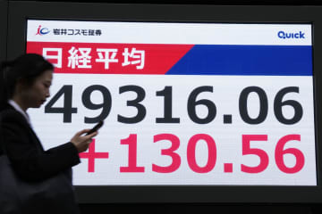 東証続伸、終値4万9316円　5万円に迫る、高市政権に期待