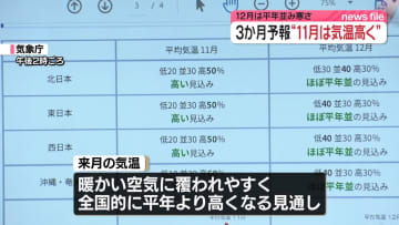 来月の気温は平年よりも高く、12月以降は平年並みの寒さ　気象庁3か月予報