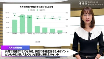 パパママ1046人に調査！日常の「ありがとう」が家族の幸せを左右する？