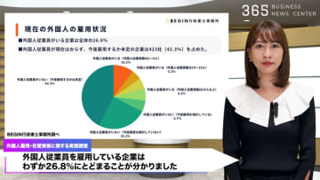 人手不足で外国人採用急増も…制度わからず雇えない企業68%の実態