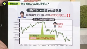 「高市トレード」で株価大きく変動　新首相誕生で生活に影響は？