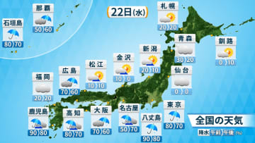 22日(水)の天気　関東から西の太平洋側は冷たい雨　東京は初冬の寒さ　南西諸島・伊豆諸島は土砂災害警戒