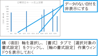 【Excel Q&A】日付データの抜けをグラフに反映したくないときは
