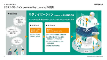 日立、企業のAIネイティブな基幹システム刷新を支援する「モダナイゼーション powered by Lumada」を提供
