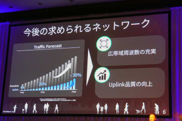 【石野純也のモバイル通信SE】「上り」重視の通信品質競争の幕開け　AI・マルチモーダル・6G