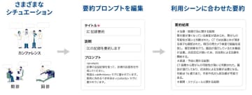 オプティムの「OPTiM AI ホスピタル」、新たなAI音声要約機能「ボイスレコーダーAI要約」を提供