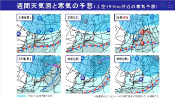 週間天気　日曜日は前線や低気圧に挟まれ全国的にくもり空　北・東日本で雨の降る時間も　週明けは北海道の雪の範囲に注意