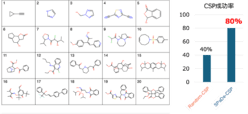 機械学習で結晶構造の予測精度を2倍に向上