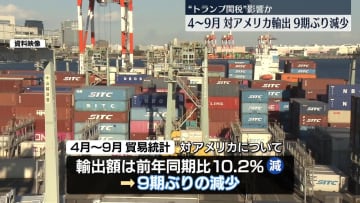 米向け輸出が9期ぶり減少　4～9月の貿易統計　“トランプ関税”影響か