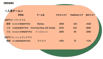 SEA/J　CTF(Capture The Flag)優勝者インタビューを公開！　～アカデミー認定校の学生を対象に、CTF for Students2025大会を実施しました～