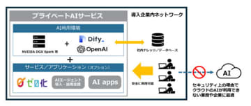 パーソルビジネスプロセスデザイン、ローカル環境でAIアプリをセキュアに利用できるサービスを提供