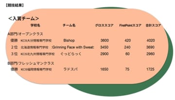 一般社団法人セキュリティ・エデュケーション・アライアンス・ジャパンSEA/J　CTF(Capture The Flag)優勝者インタビューを公開！